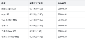 2026小屏手机续航参数对比 6款热门机型实测解析（告别续航焦虑）