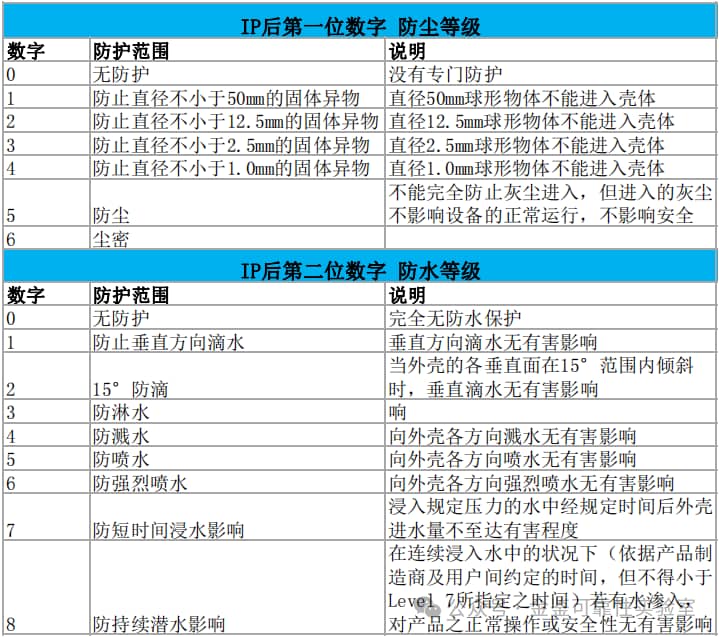 手机IP68防水真的能泡水吗？真相解析+正确使用指南
