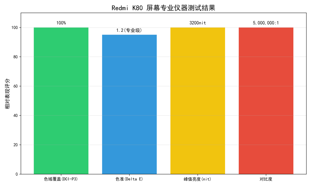 Redmi K80 全面深度评测：2K 屏大电池旗舰，性能 / 屏幕 / 续航 / 拍照实测，2000 元档值不值得买？