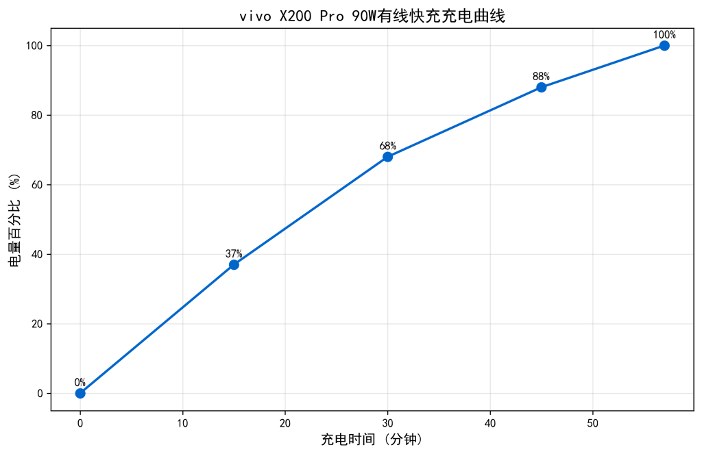 vivo X200 Pro 深度评测:2 亿长焦 + 6000mAh 续航,仪器级测试揭秘全能旗舰真实体验 vivo X200 Pro 深度评测:2 亿长焦 + 6000mAh 续航,仪器级测试揭秘全能旗舰真实体验