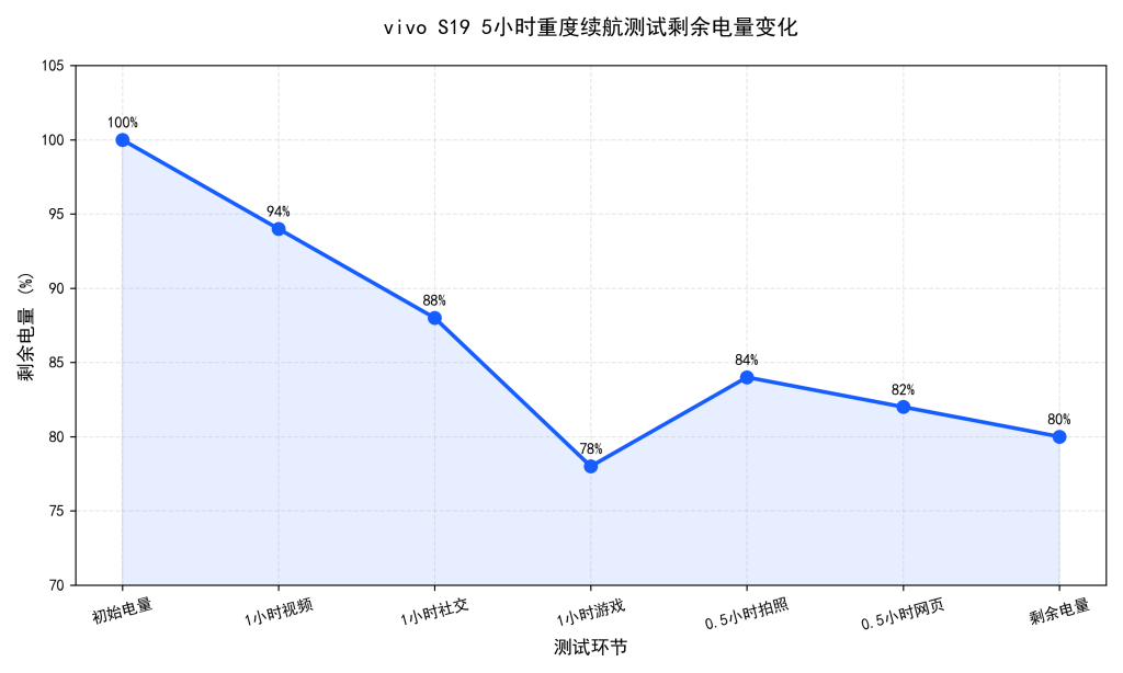 vivo S19 全面深度评测:7.19mm 轻薄机身藏 6000mAh 大电池,2K 价位人像续航双料标杆 vivo S19 全面深度评测:7.19mm 轻薄机身藏 6000mAh 大电池,2K 价位人像续航双料标杆