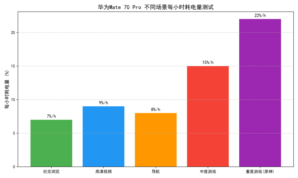 华为 Mate70 Pro 深度评测：仪器级测试揭秘屏幕性能影像真实表现