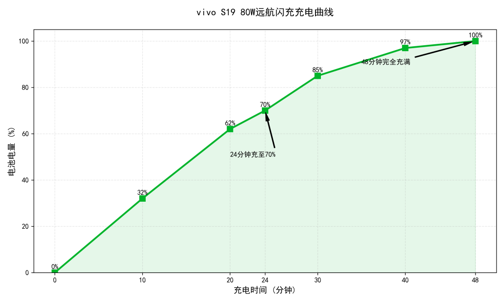 vivo S19 全面深度评测:7.19mm 轻薄机身藏 6000mAh 大电池,2K 价位人像续航双料标杆 vivo S19 全面深度评测:7.19mm 轻薄机身藏 6000mAh 大电池,2K 价位人像续航双料标杆