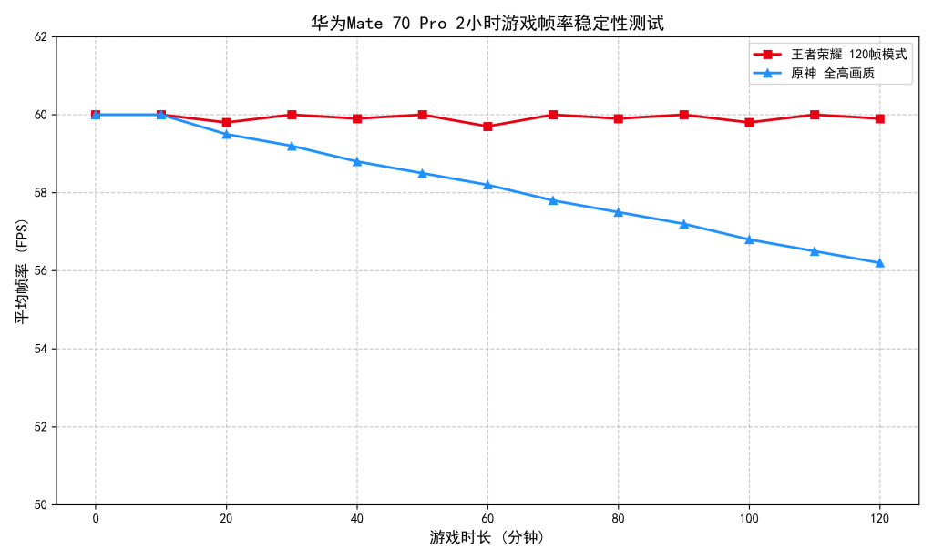华为 Mate70 Pro 深度评测：仪器级测试揭秘屏幕性能影像真实表现