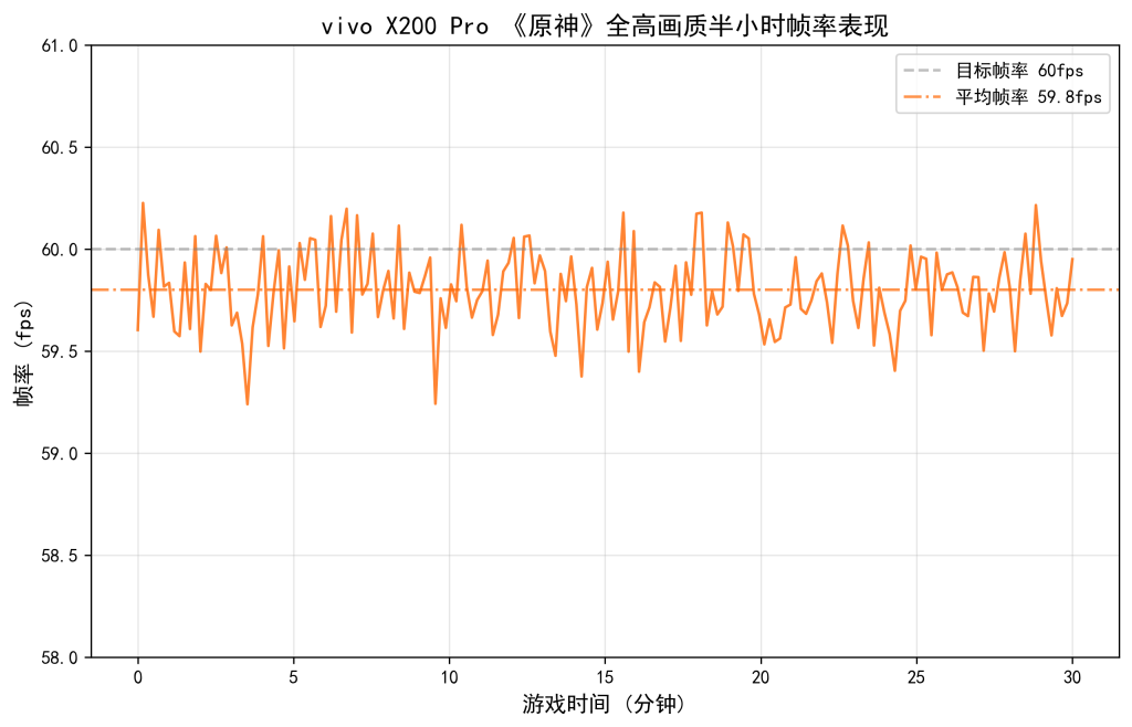 vivo X200 Pro 深度评测:2 亿长焦 + 6000mAh 续航,仪器级测试揭秘全能旗舰真实体验 vivo X200 Pro 深度评测:2 亿长焦 + 6000mAh 续航,仪器级测试揭秘全能旗舰真实体验