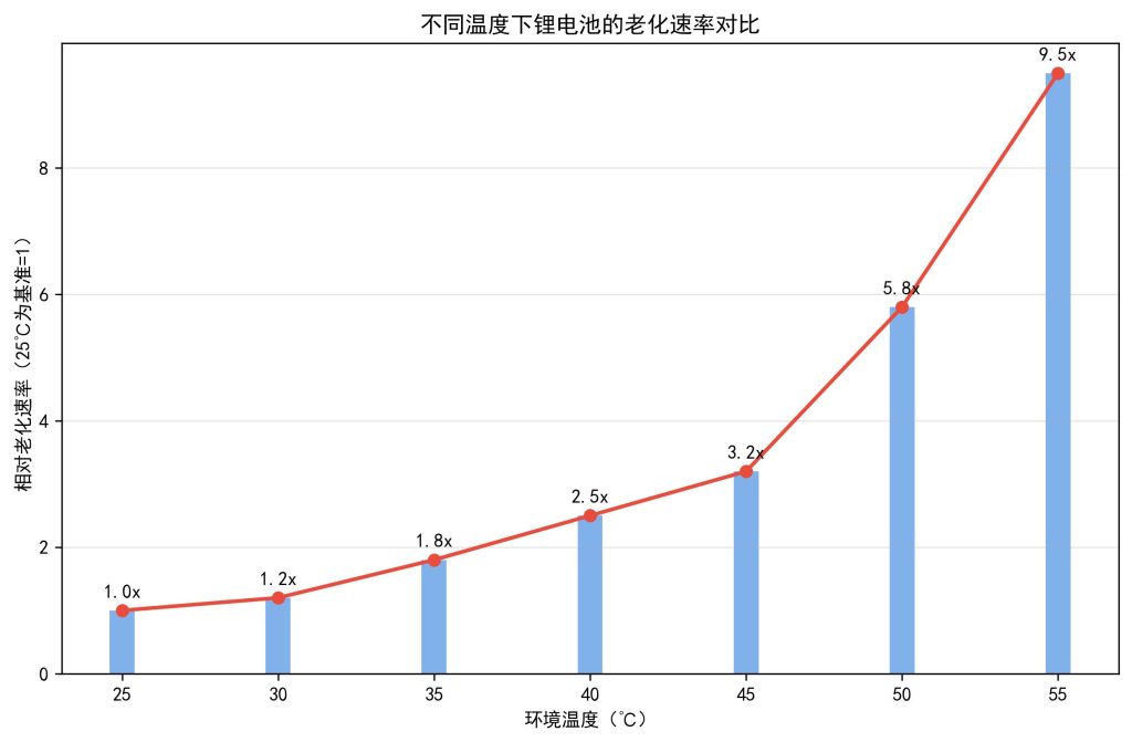 2025 夏天手机放口袋里发热严重吗?实测数据 + 危害分析,看完再也不瞎放了 2025 夏天手机放口袋里发热严重吗?实测数据 + 危害分析,看完再也不瞎放了